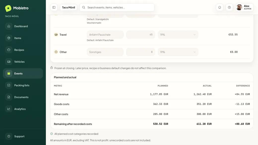 Mobistro event closing with the planned and actual table for net revenue, goods costs, other costs and the remainder after recorded costs