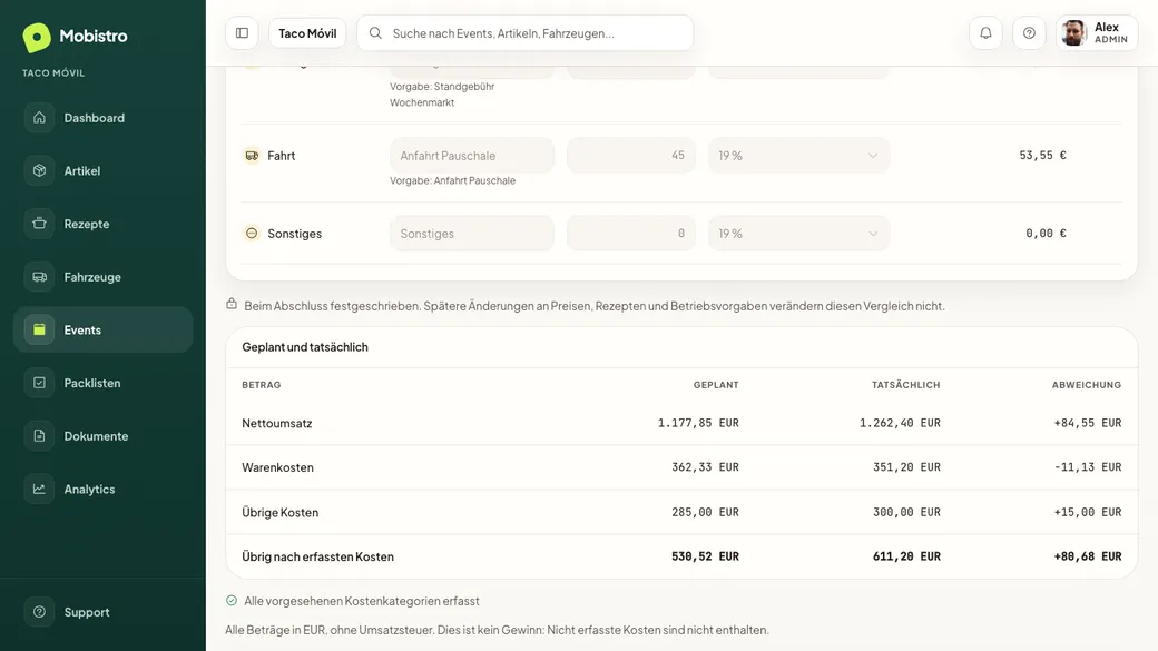 Event-Abschluss mit Vergleich von geplantem und tatsächlichem Nettoumsatz, Warenkosten und verbleibendem Betrag