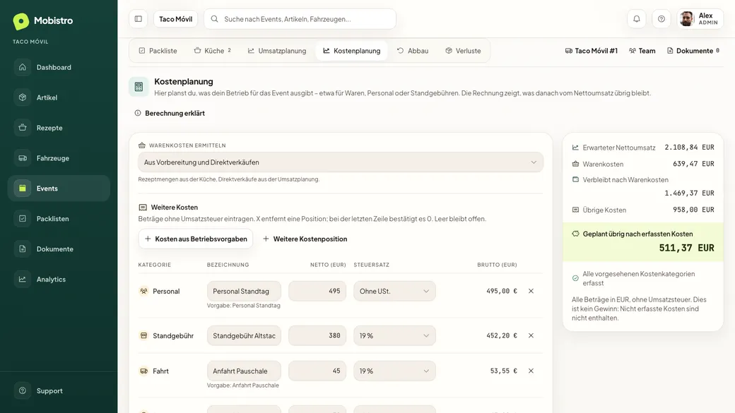 Kostenplanung eines Stadtfests mit Personal, Standgebühr, Anfahrt und geplantem Ergebnis nach erfassten Kosten