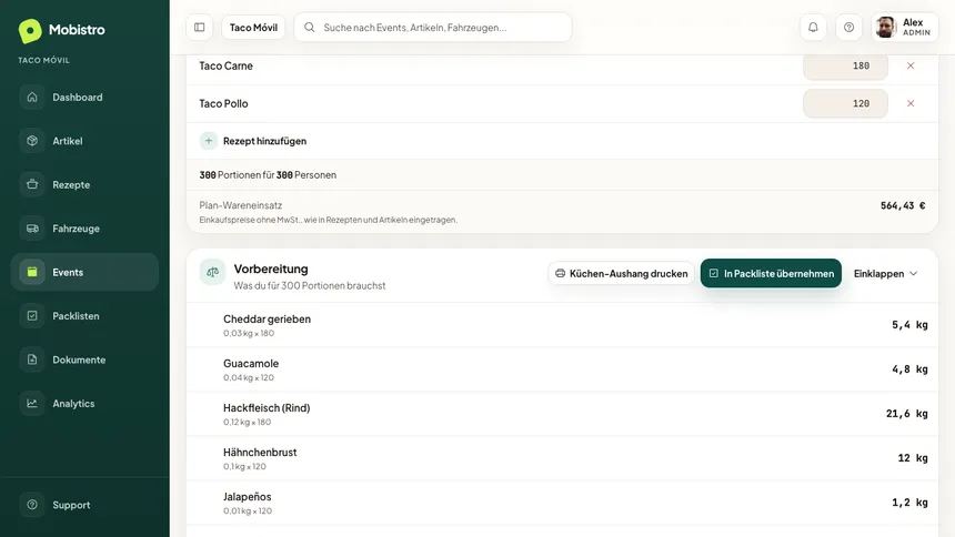 Mobistro-Küchenansicht mit geplanten Portionen je Gericht und der daraus berechneten Vorbereitungsliste