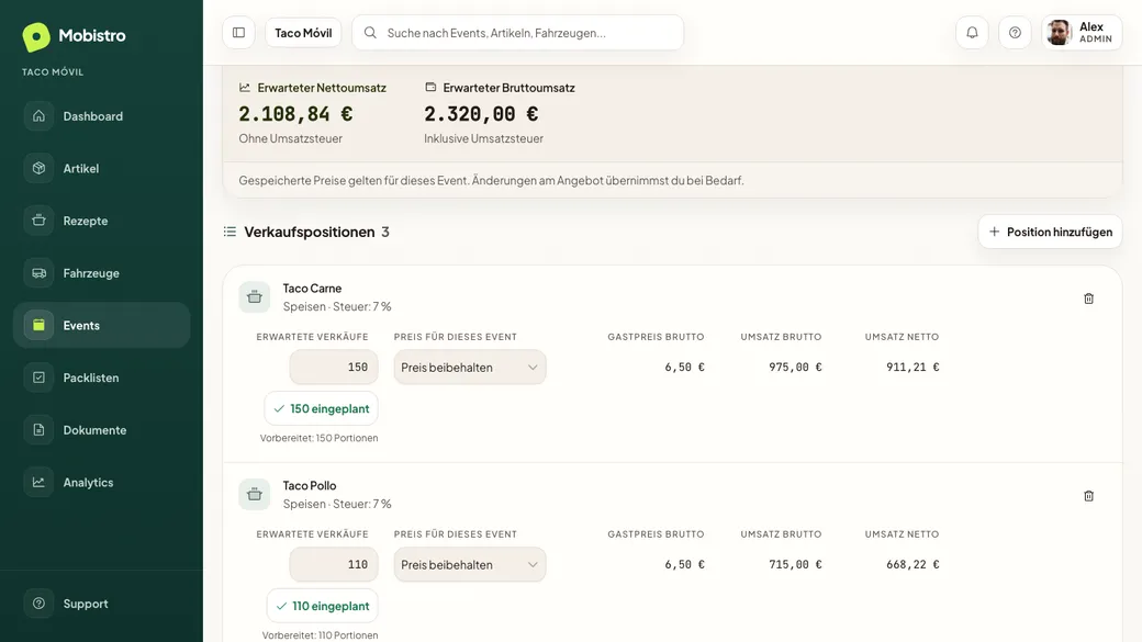 Mobistro-Umsatzplanung für das Stadtfest: erwarteter Netto- und Bruttoumsatz, darunter Taco Carne und Taco Pollo mit erwarteten Verkäufen und Gastpreis
