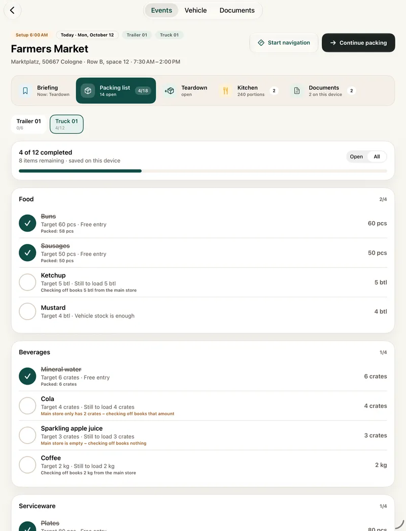 Packing list on iPad: Truck 01 with 4 of 12 items completed, food items with target quantities below